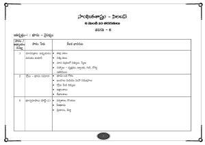 Telangana Board Social Studies (Classes VI to X) Syllabus - Telugu Medium