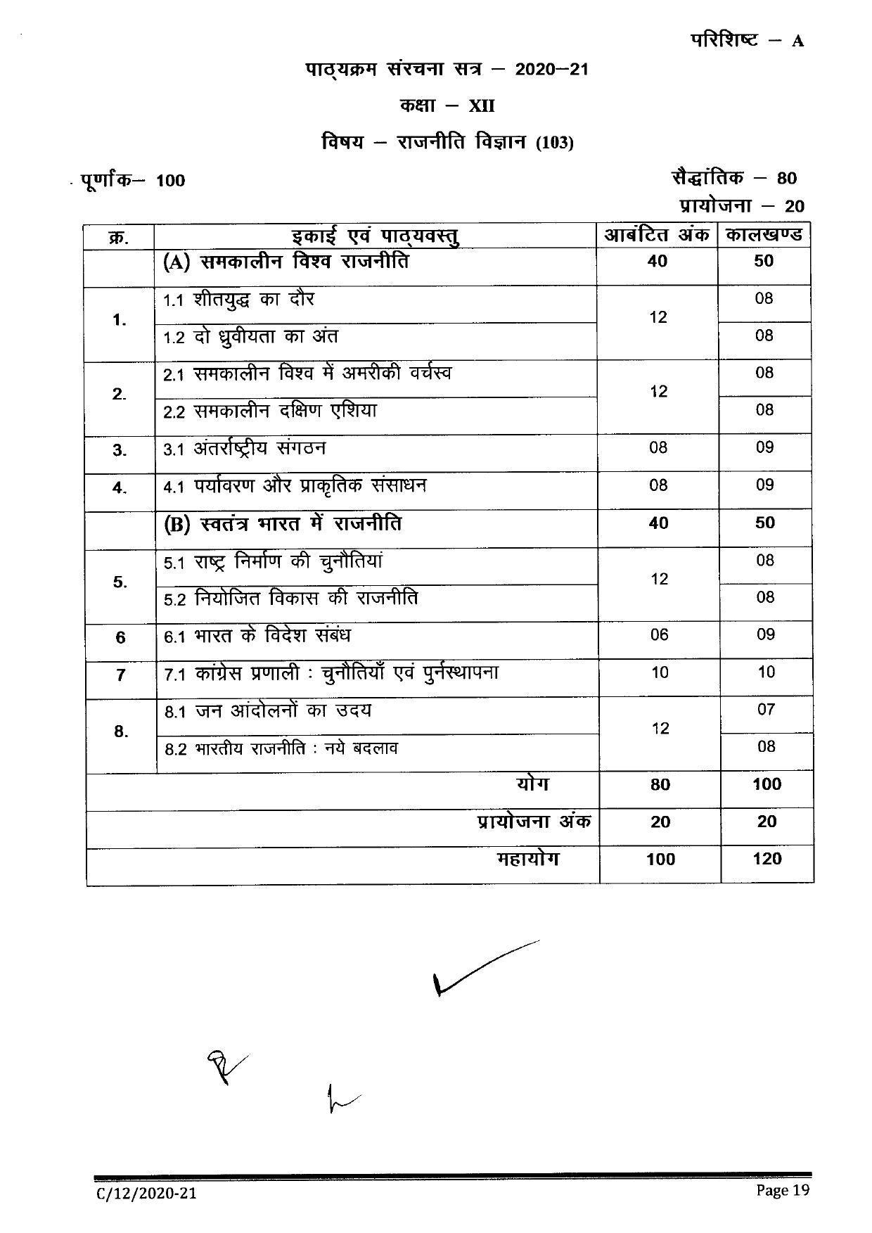 CGBSE Class 12th Syllabus 2021-2022 - Political Science - Page 1