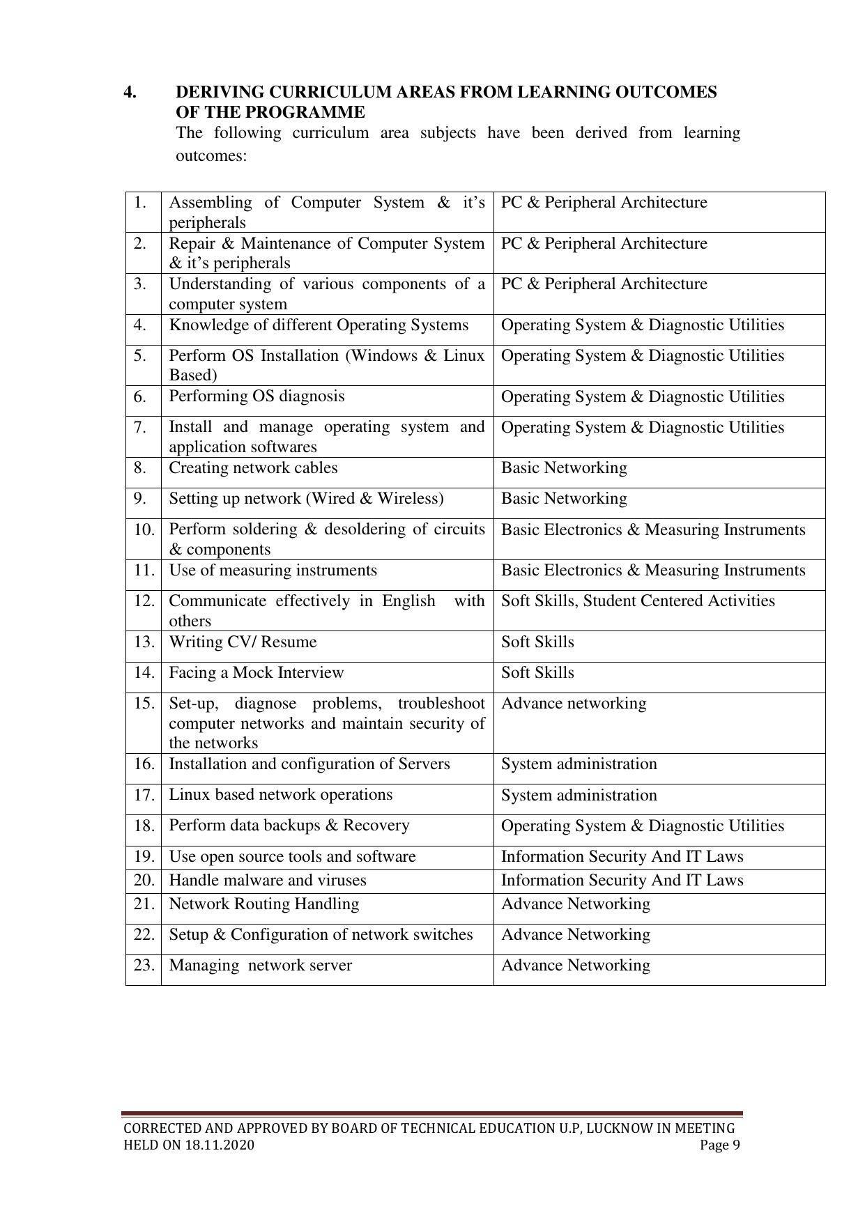 SYLLABUS FOR FIRST SEMESTER SESSION (2020-2021) - TWO SEMESTER POST GRADUATE DIPLOMA COURSE IN COMPUTER HARDWARE & NETWORKING - Page 9