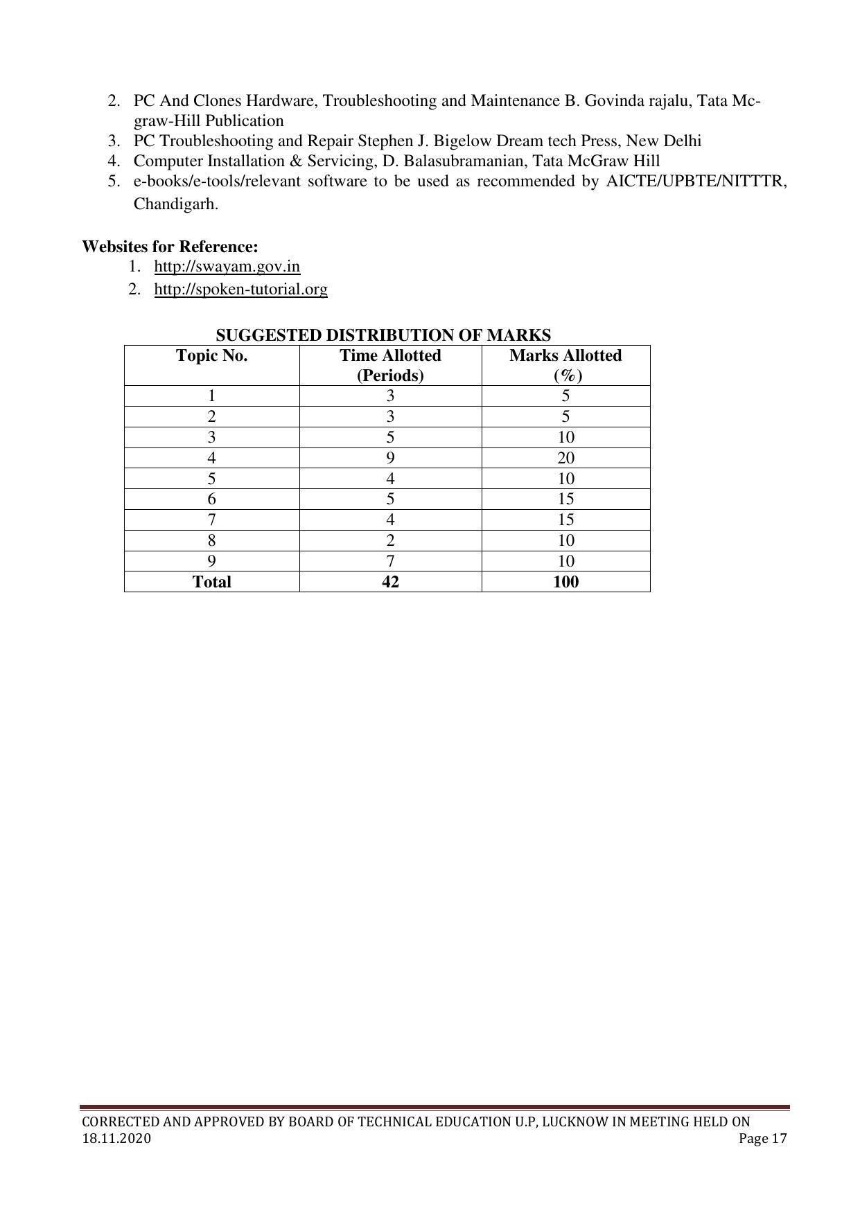 SYLLABUS FOR FIRST SEMESTER SESSION (2020-2021) - TWO SEMESTER POST GRADUATE DIPLOMA COURSE IN COMPUTER HARDWARE & NETWORKING - Page 17