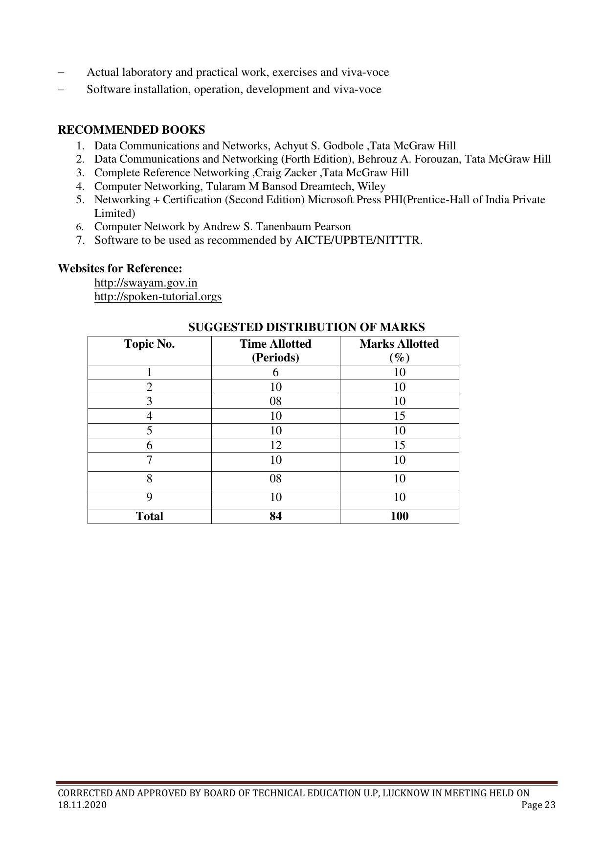 SYLLABUS FOR FIRST SEMESTER SESSION (2020-2021) - TWO SEMESTER POST GRADUATE DIPLOMA COURSE IN COMPUTER HARDWARE & NETWORKING - Page 23