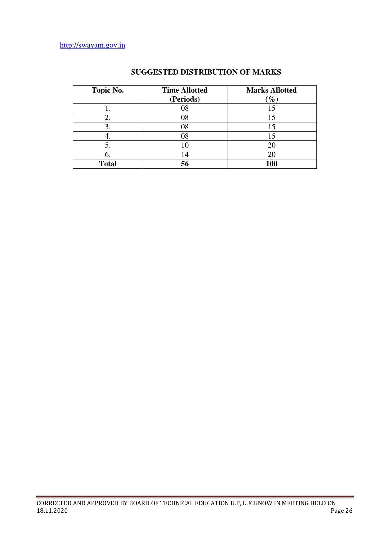 SYLLABUS FOR FIRST SEMESTER SESSION (2020-2021) - TWO SEMESTER POST GRADUATE DIPLOMA COURSE IN COMPUTER HARDWARE & NETWORKING - Page 26