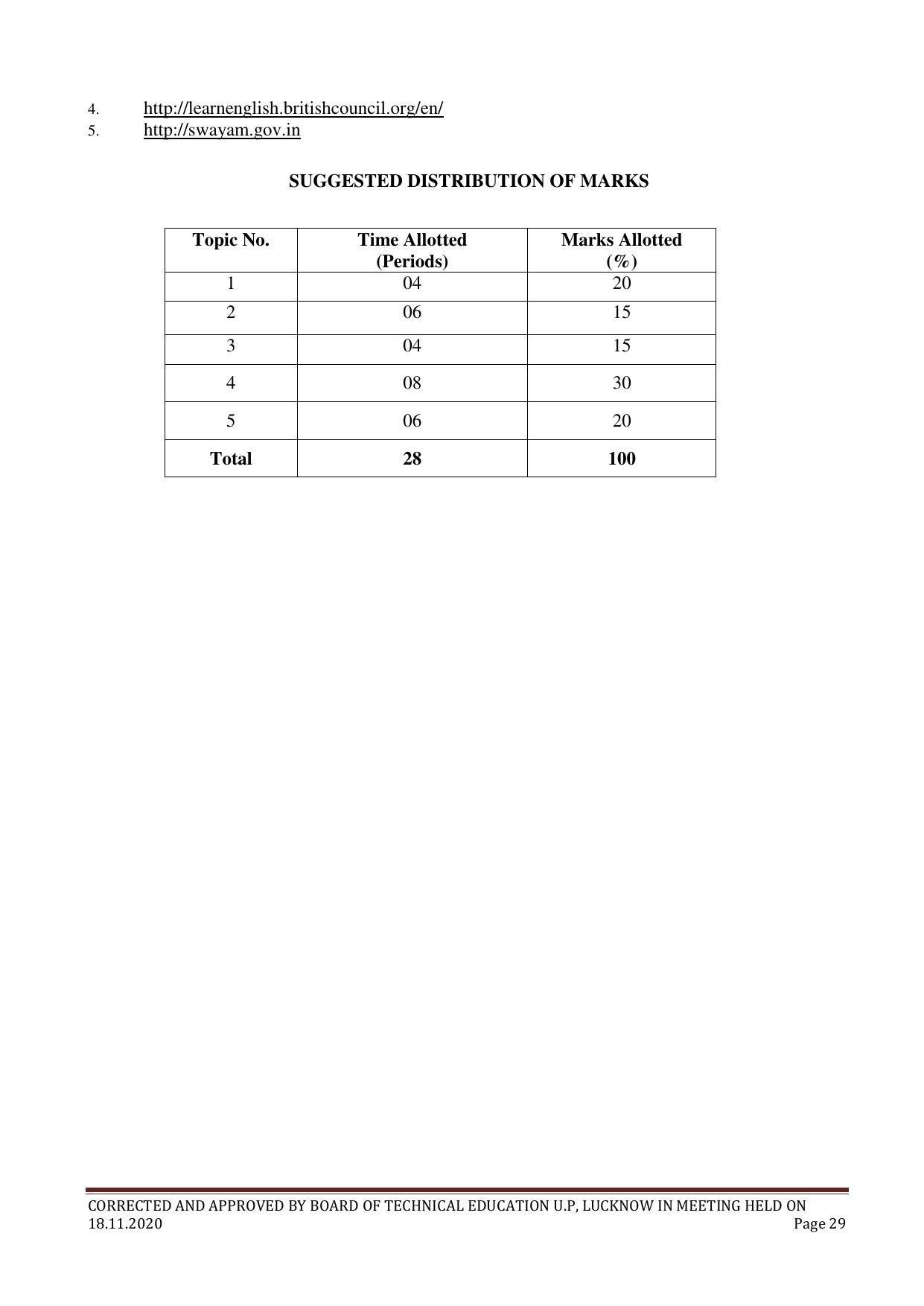 SYLLABUS FOR FIRST SEMESTER SESSION (2020-2021) - TWO SEMESTER POST GRADUATE DIPLOMA COURSE IN COMPUTER HARDWARE & NETWORKING - Page 29
