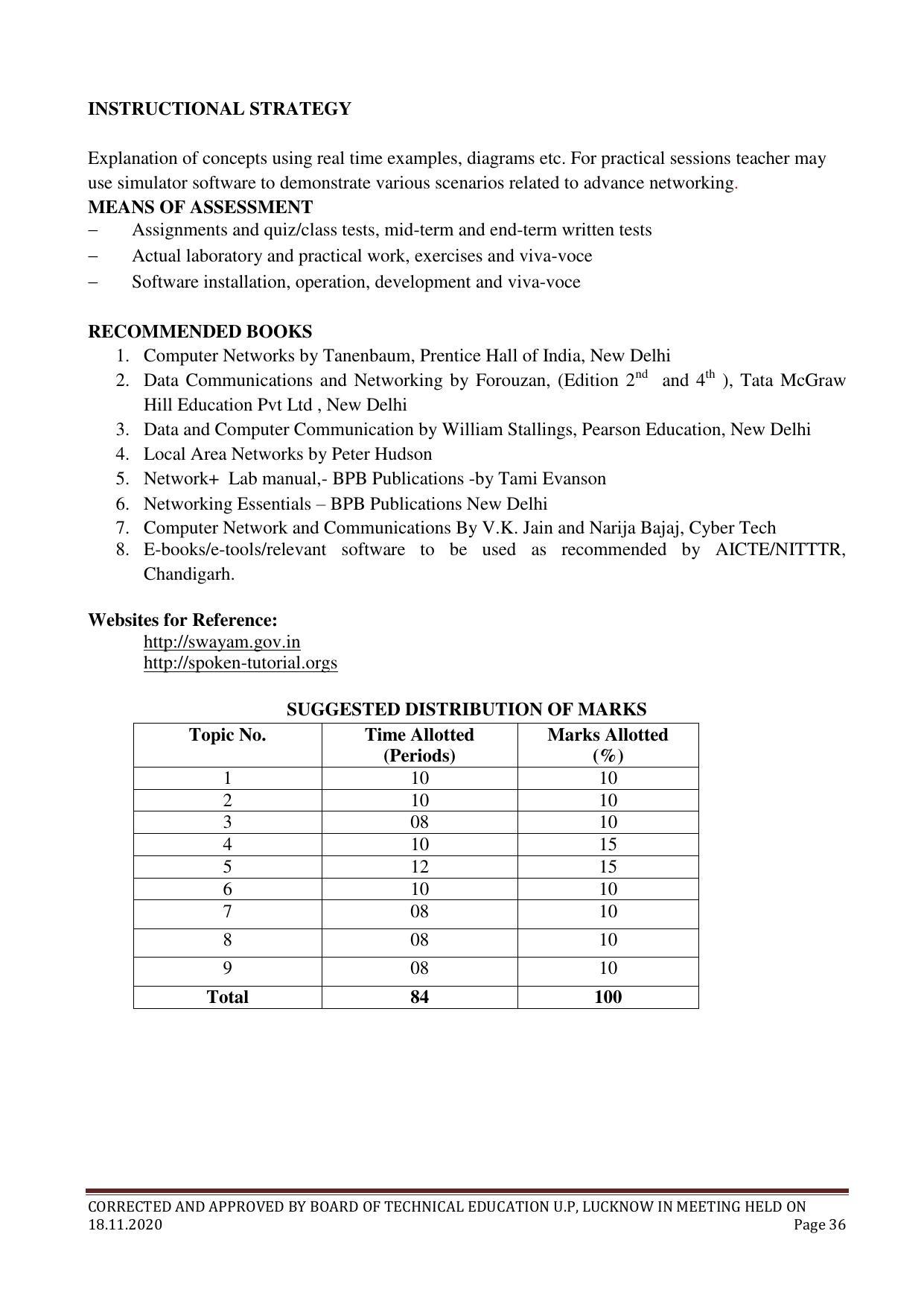 SYLLABUS FOR FIRST SEMESTER SESSION (2020-2021) - TWO SEMESTER POST GRADUATE DIPLOMA COURSE IN COMPUTER HARDWARE & NETWORKING - Page 36