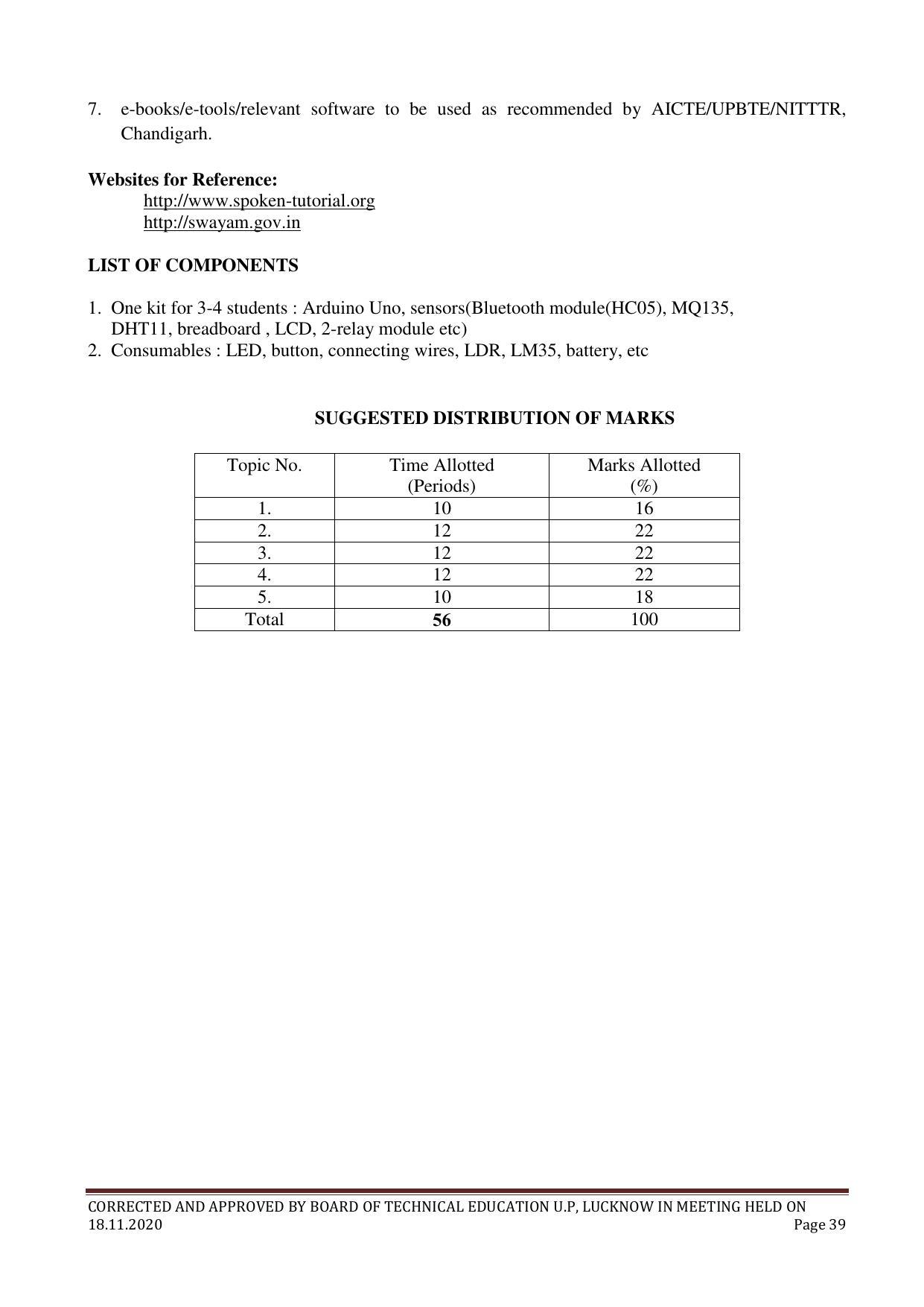 SYLLABUS FOR FIRST SEMESTER SESSION (2020-2021) - TWO SEMESTER POST GRADUATE DIPLOMA COURSE IN COMPUTER HARDWARE & NETWORKING - Page 39
