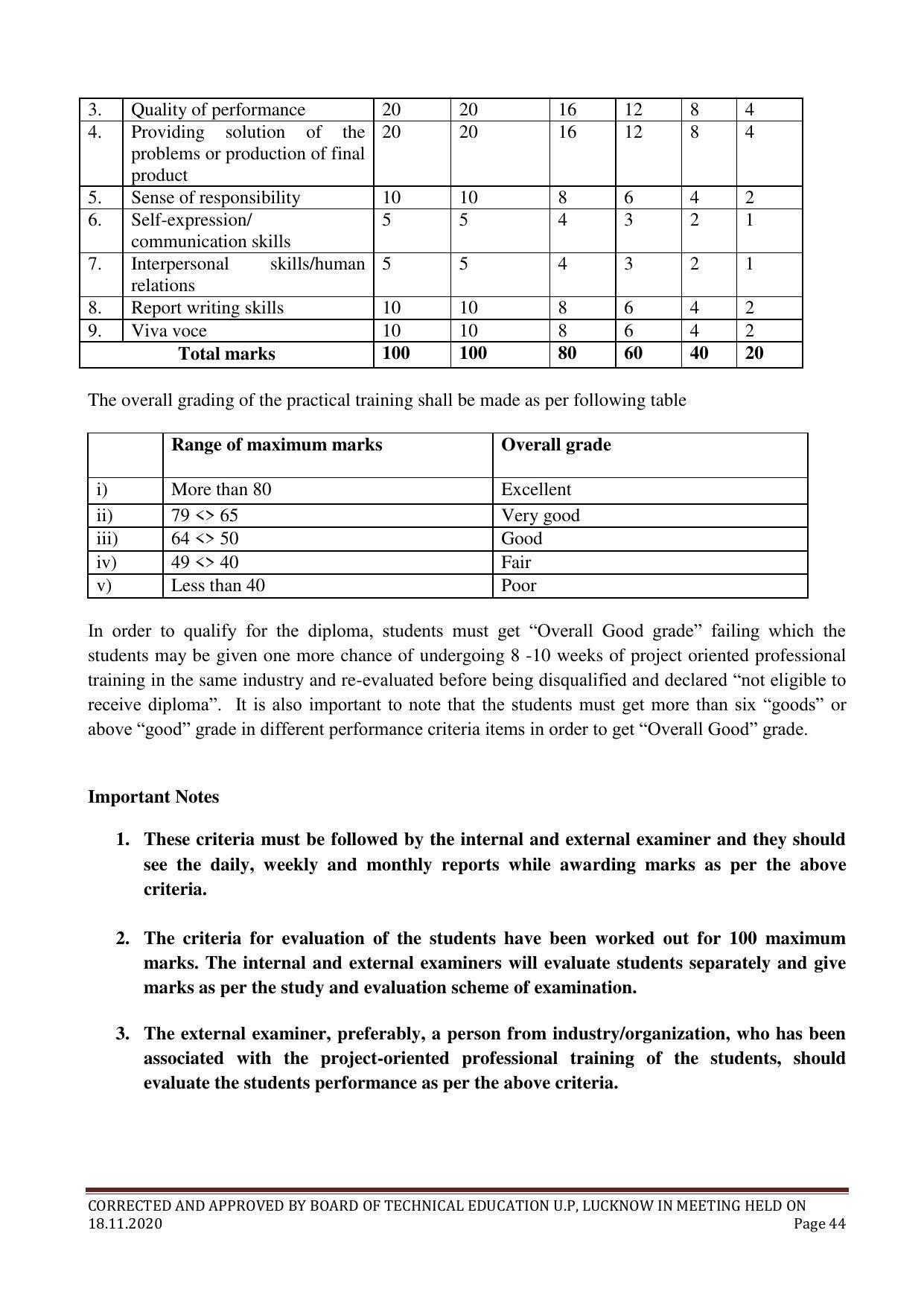 SYLLABUS FOR FIRST SEMESTER SESSION (2020-2021) - TWO SEMESTER POST GRADUATE DIPLOMA COURSE IN COMPUTER HARDWARE & NETWORKING - Page 44