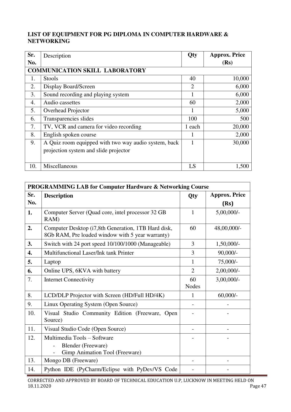 SYLLABUS FOR FIRST SEMESTER SESSION (2020-2021) - TWO SEMESTER POST GRADUATE DIPLOMA COURSE IN COMPUTER HARDWARE & NETWORKING - Page 47