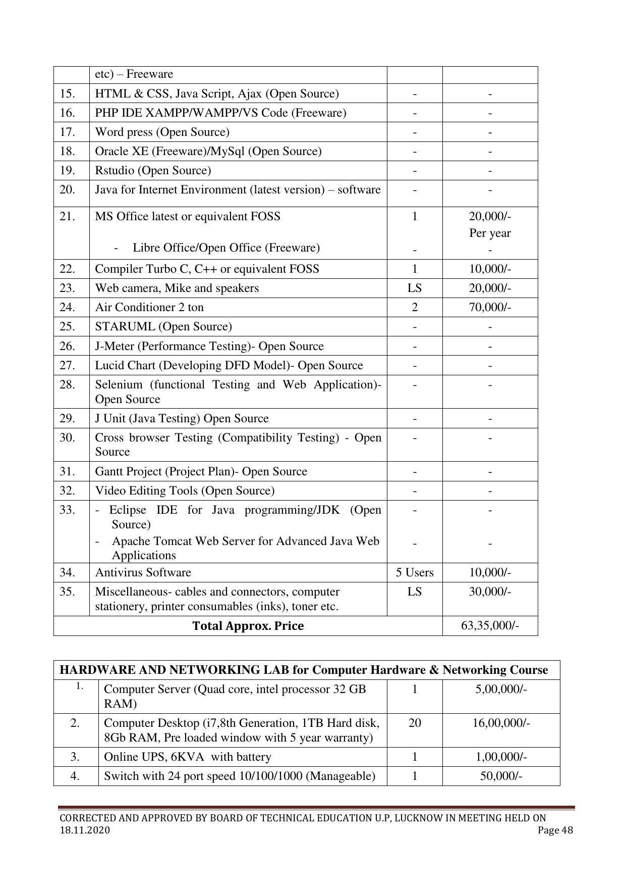 SYLLABUS FOR FIRST SEMESTER SESSION (2020-2021) - TWO SEMESTER POST GRADUATE DIPLOMA COURSE IN COMPUTER HARDWARE & NETWORKING - Page 48