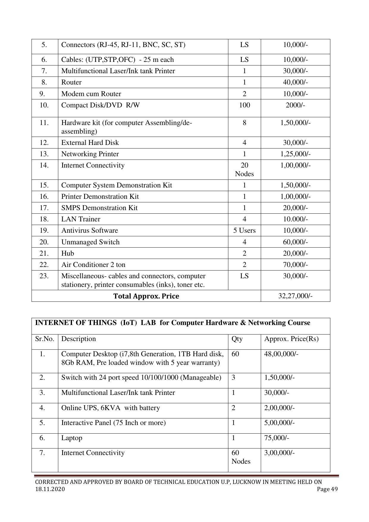 SYLLABUS FOR FIRST SEMESTER SESSION (2020-2021) - TWO SEMESTER POST GRADUATE DIPLOMA COURSE IN COMPUTER HARDWARE & NETWORKING - Page 49
