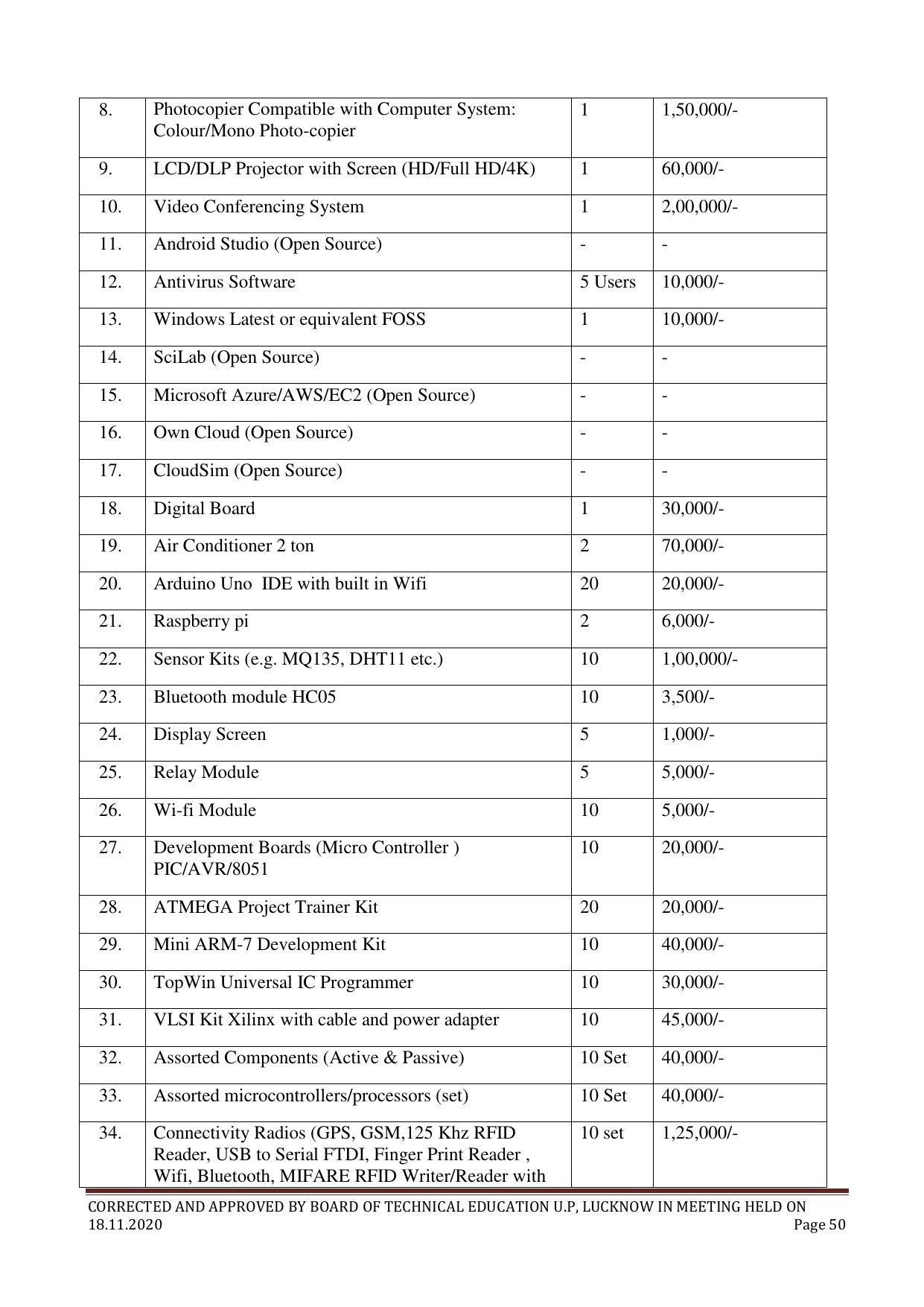 SYLLABUS FOR FIRST SEMESTER SESSION (2020-2021) - TWO SEMESTER POST GRADUATE DIPLOMA COURSE IN COMPUTER HARDWARE & NETWORKING - Page 50