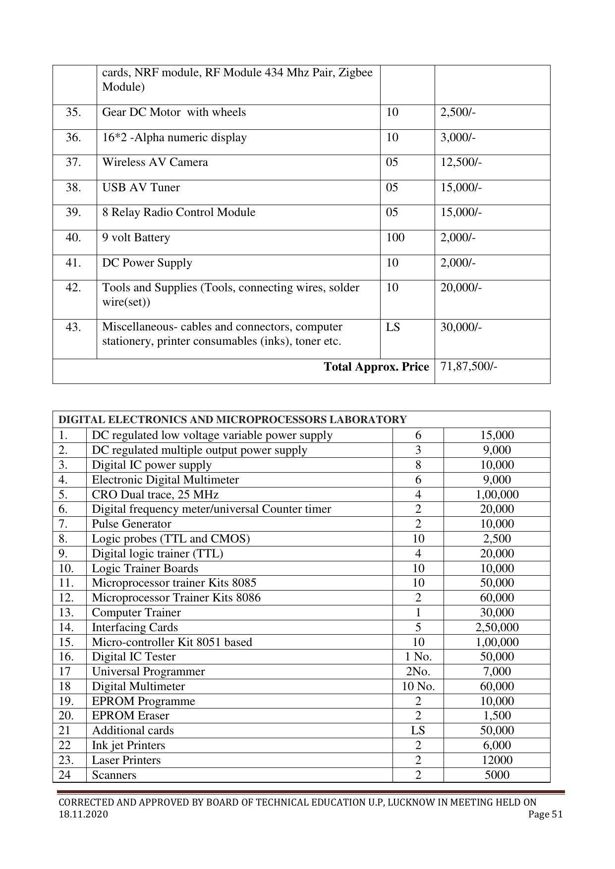SYLLABUS FOR FIRST SEMESTER SESSION (2020-2021) - TWO SEMESTER POST GRADUATE DIPLOMA COURSE IN COMPUTER HARDWARE & NETWORKING - Page 51