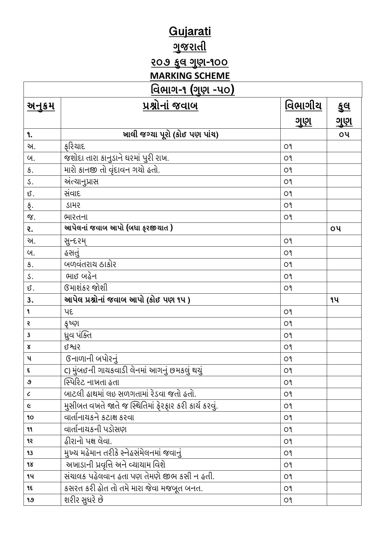 NIOS Class 10 Gujarati (207) Sample Paper - Page 7