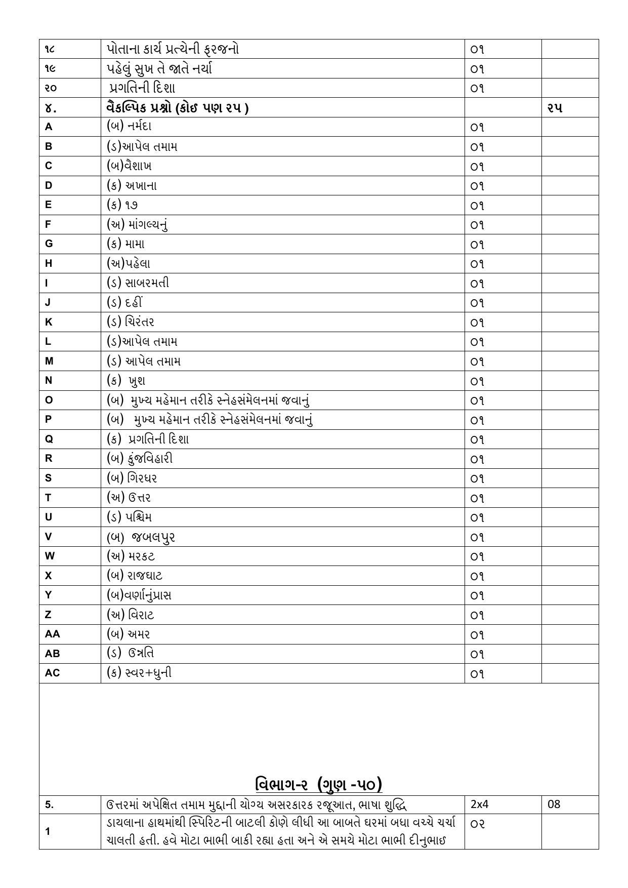 NIOS Class 10 Gujarati (207) Sample Paper - Page 8