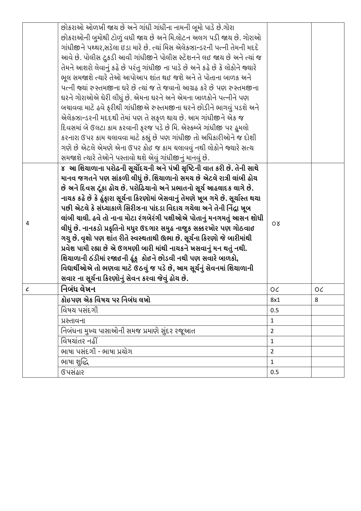 NIOS Class 10 Gujarati (207) Sample Paper - Page 12