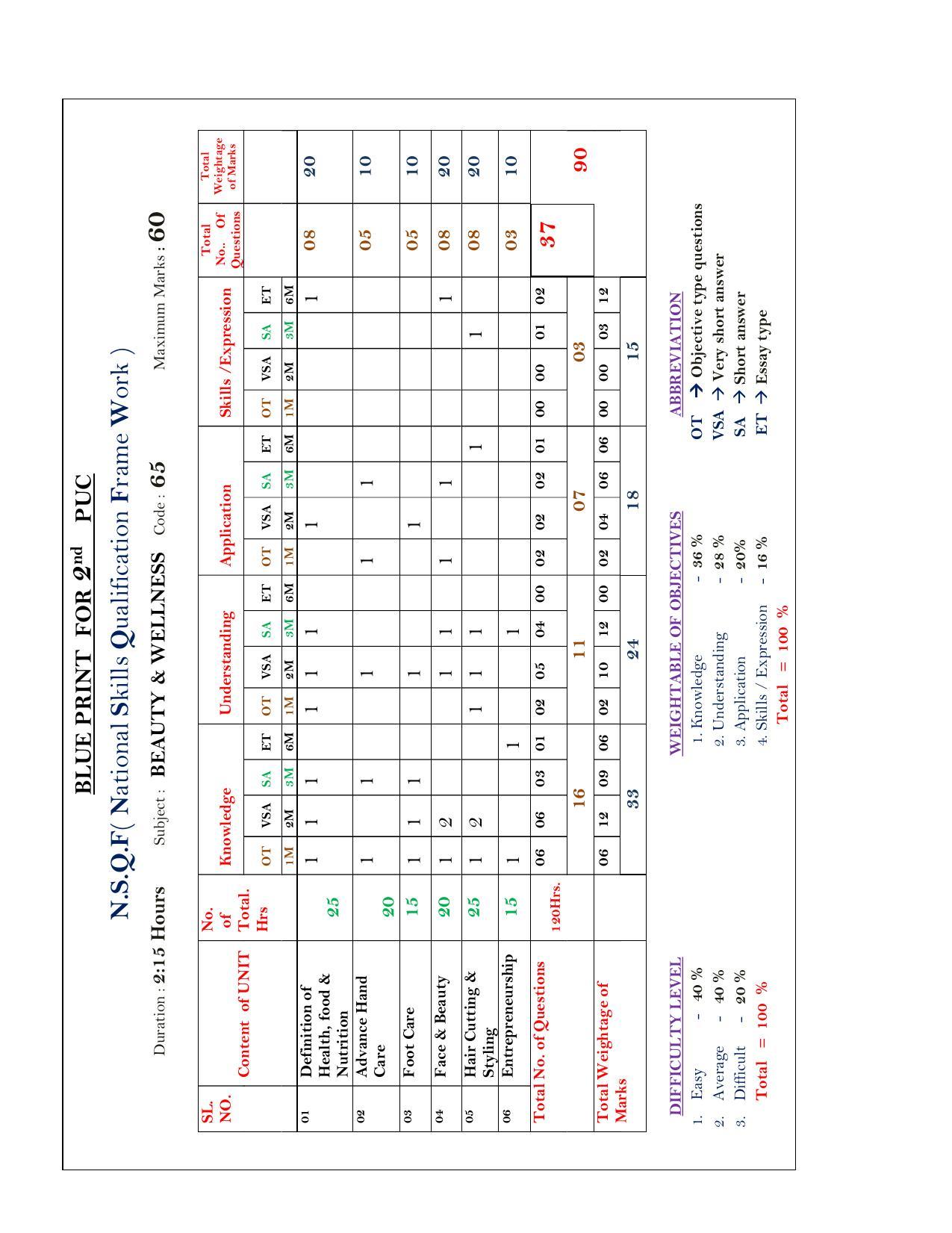 Karnataka II PUC Beauty & Wellness Model Question Paper 2023 - Page 1