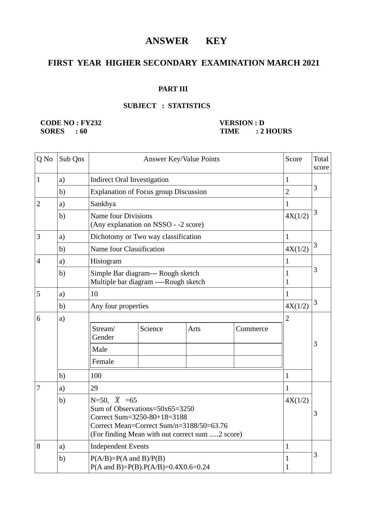 Kerala Plus One (Class 11th) Statistics Answer Key 2021 - Page 1