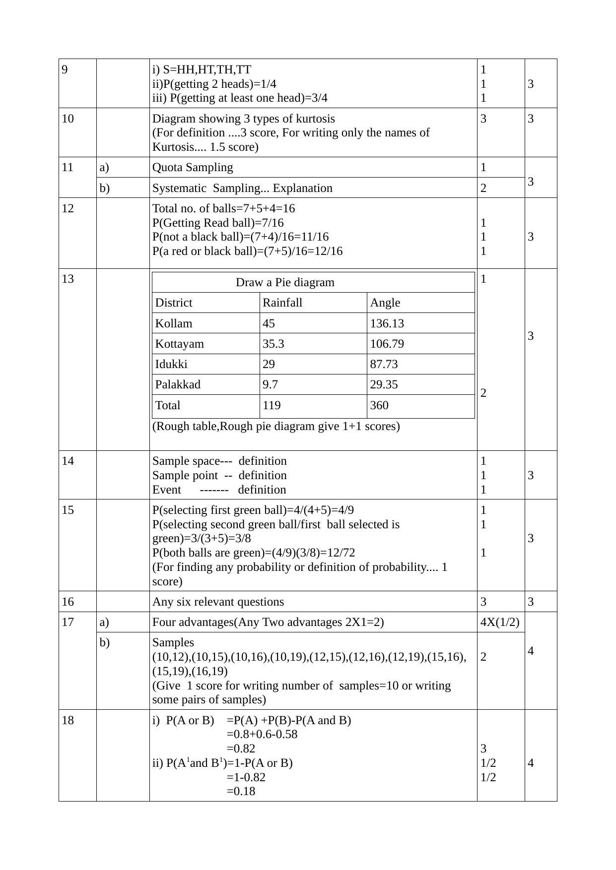 Kerala Plus One (Class 11th) Statistics Answer Key 2021 - Page 2