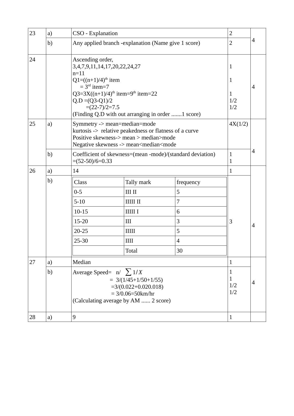 Kerala Plus One (Class 11th) Statistics Answer Key 2021 - Page 4
