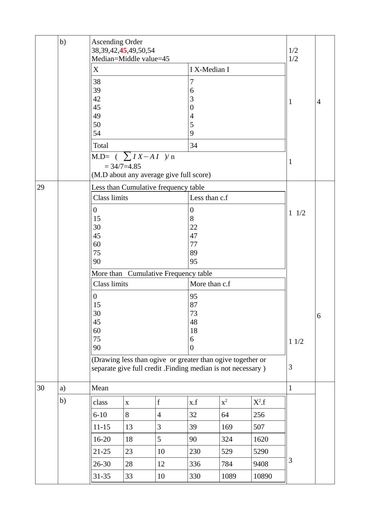 Kerala Plus One (Class 11th) Statistics Answer Key 2021 - Page 5