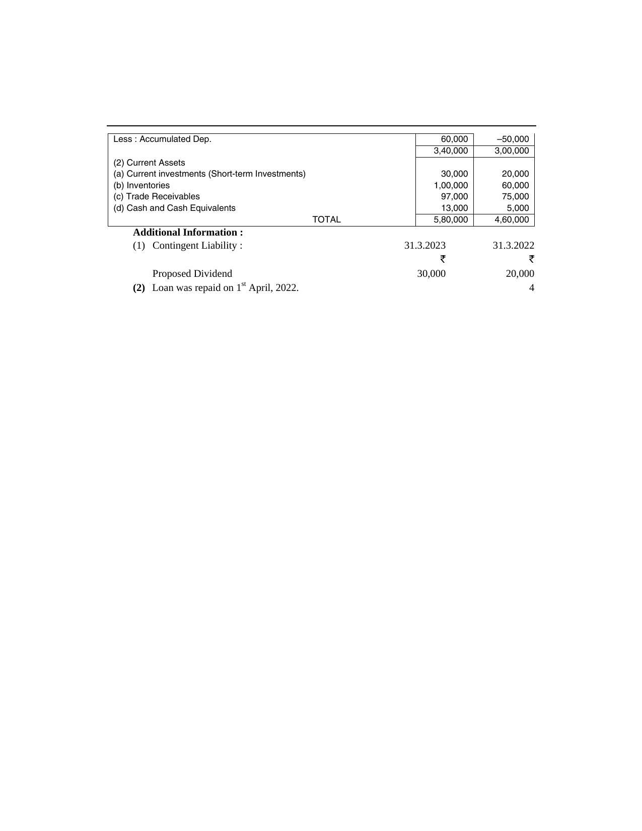 PSEB Class 12 Accountancy Model Papers - Page 7