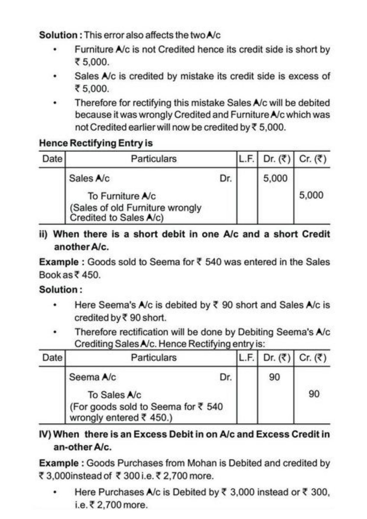 Class 11 Notes, Question & Practice Paper - Accountancy (Topic 8 : Rectification of Errors) - Page 7