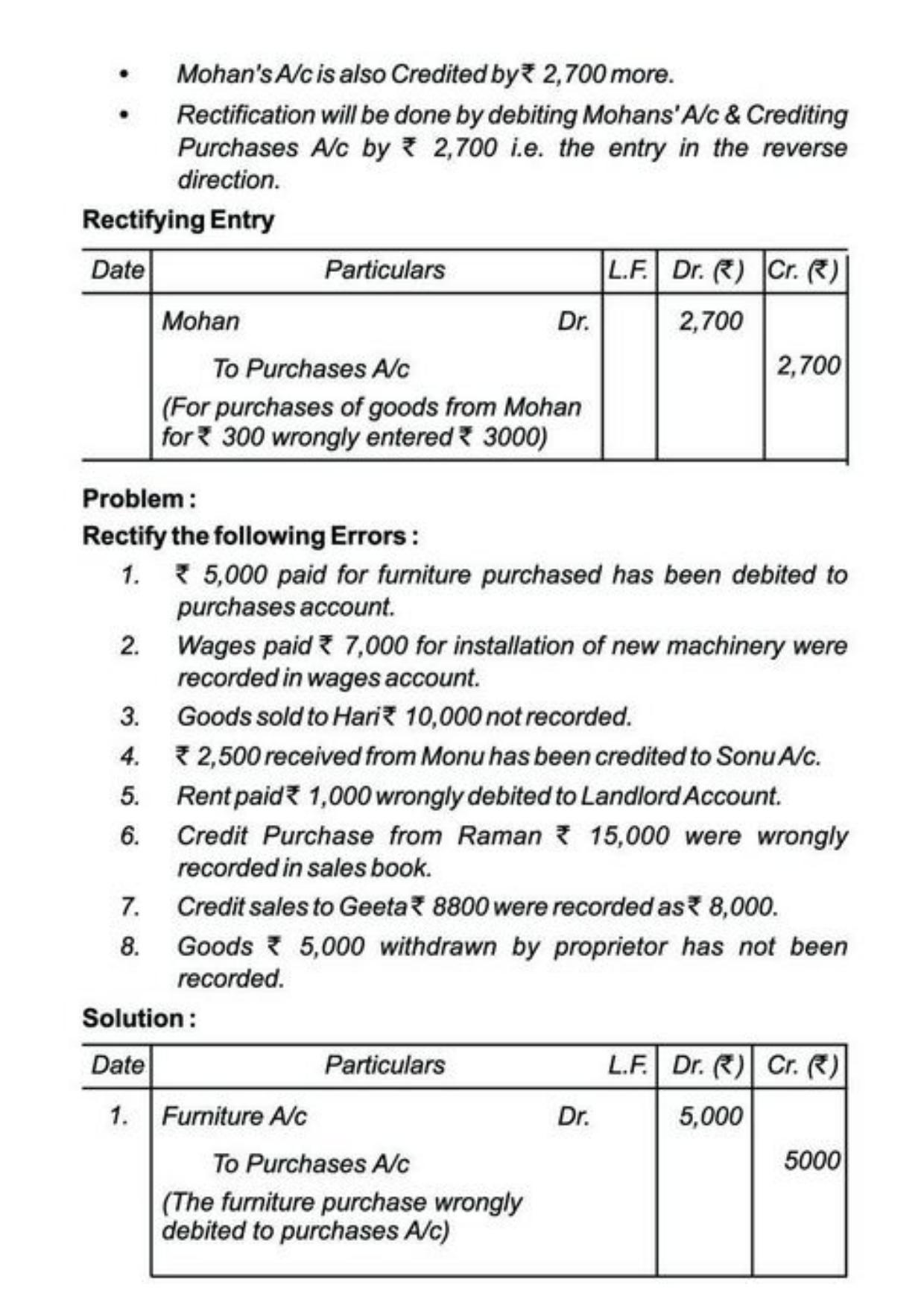 Class 11 Notes, Question & Practice Paper - Accountancy (Topic 8 : Rectification of Errors) - Page 8