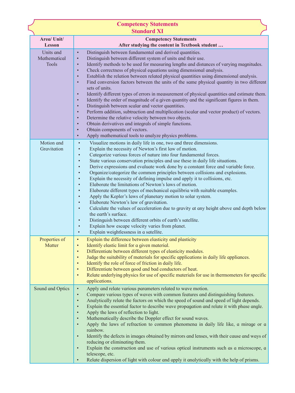 Maharashtra Board Class 11 Physics Textbook - Page 9