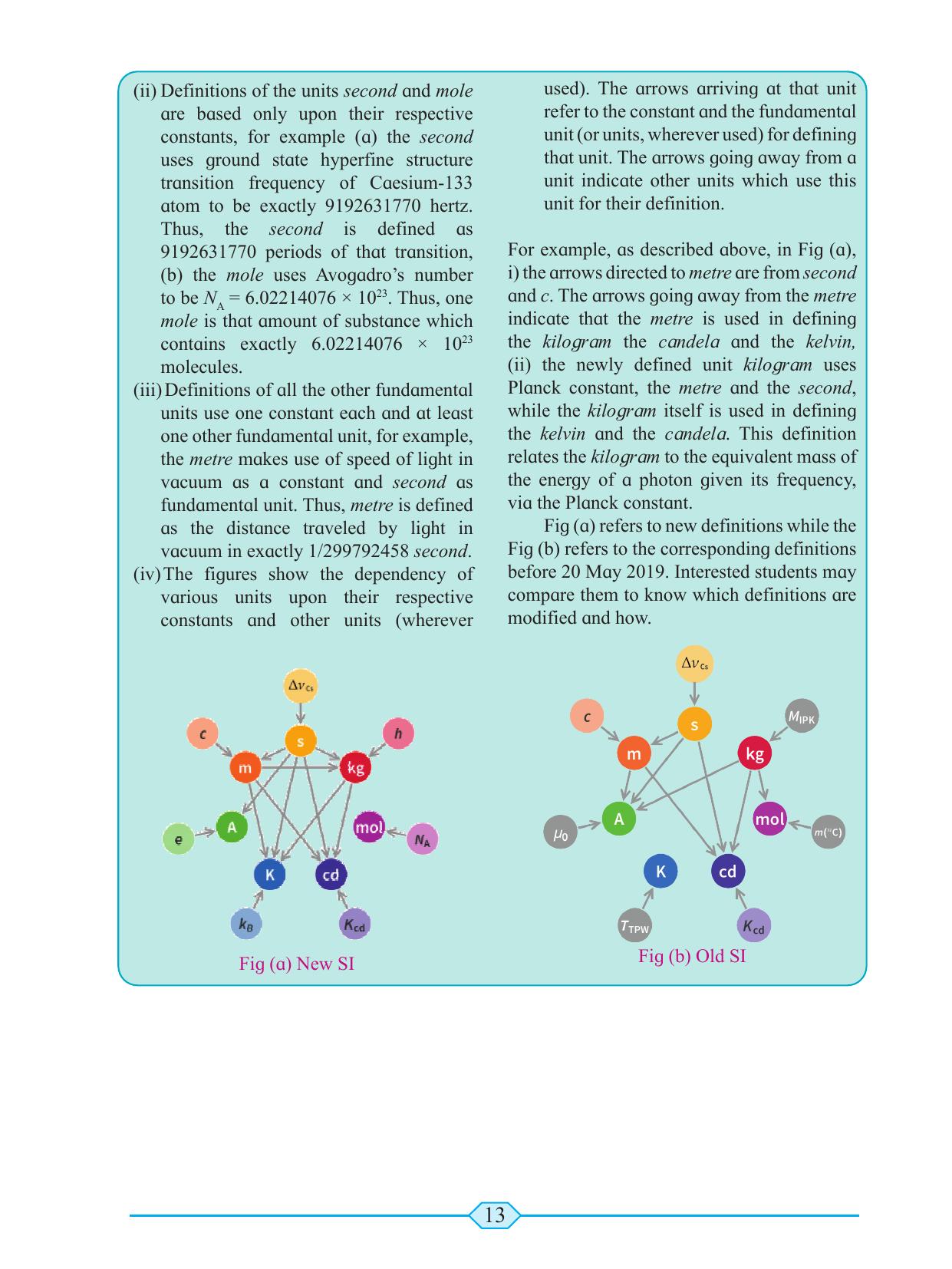 Maharashtra Board Class 11 Physics Textbook - Page 23