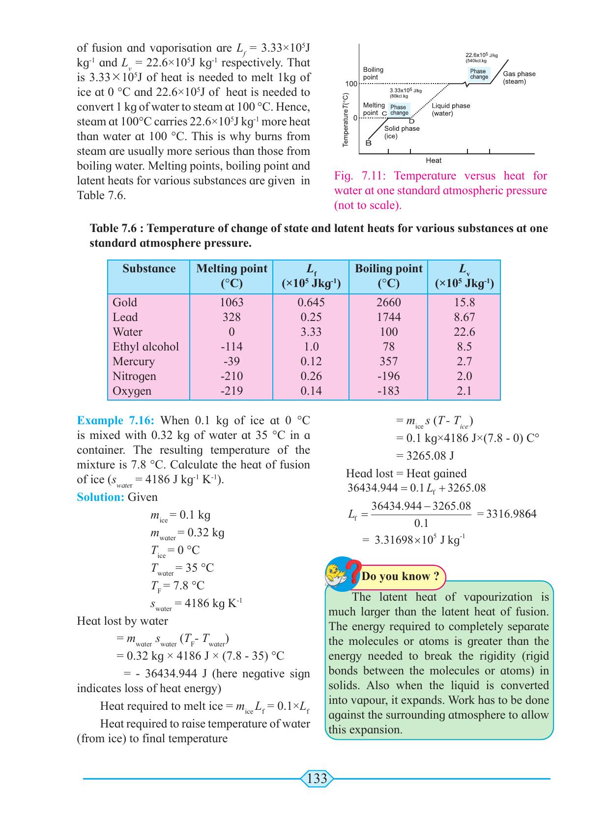 Maharashtra Board Class 11 Physics Textbook - Page 143