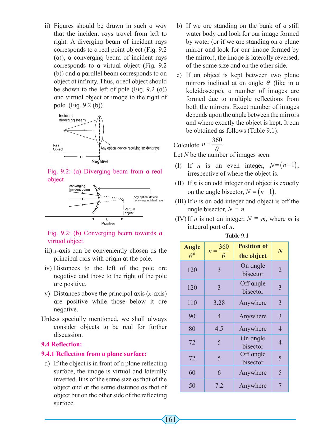 Maharashtra Board Class 11 Physics Textbook - Page 171