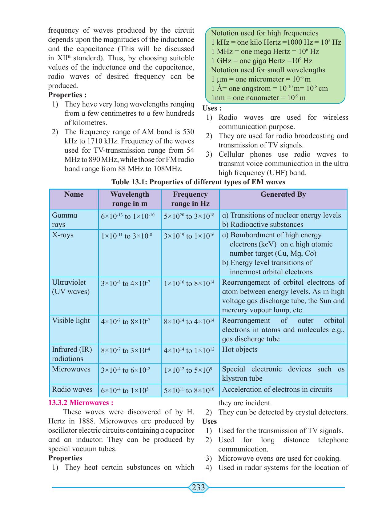 Maharashtra Board Class 11 Physics Textbook - Page 243