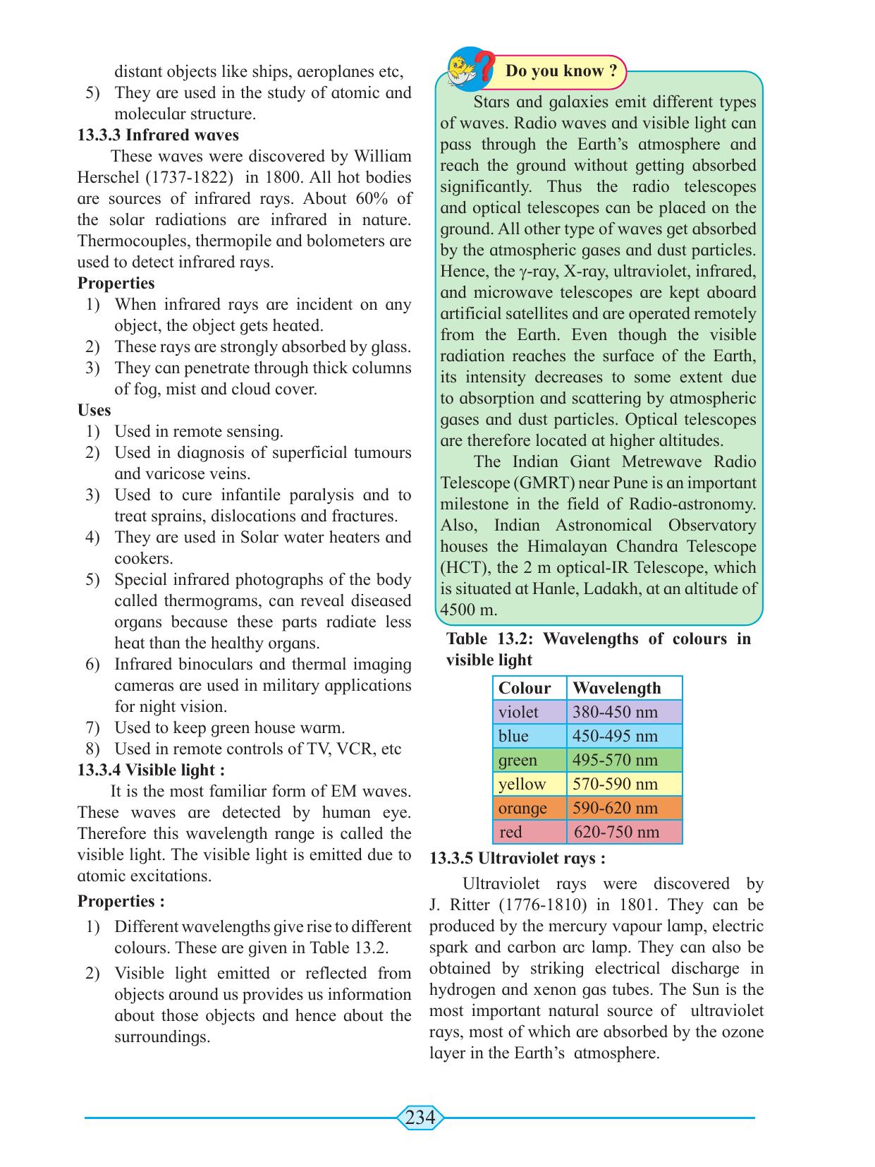 Maharashtra Board Class 11 Physics Textbook - Page 244