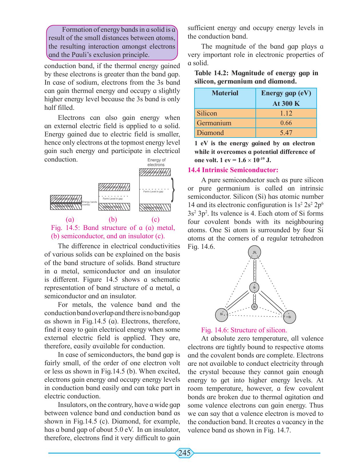 Maharashtra Board Class 11 Physics Textbook - Page 255