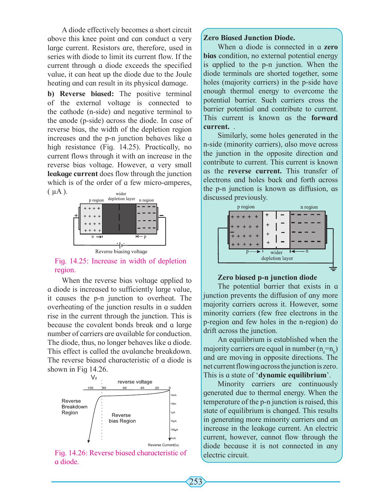 Maharashtra Board Class 11 Physics Textbook - Page 263