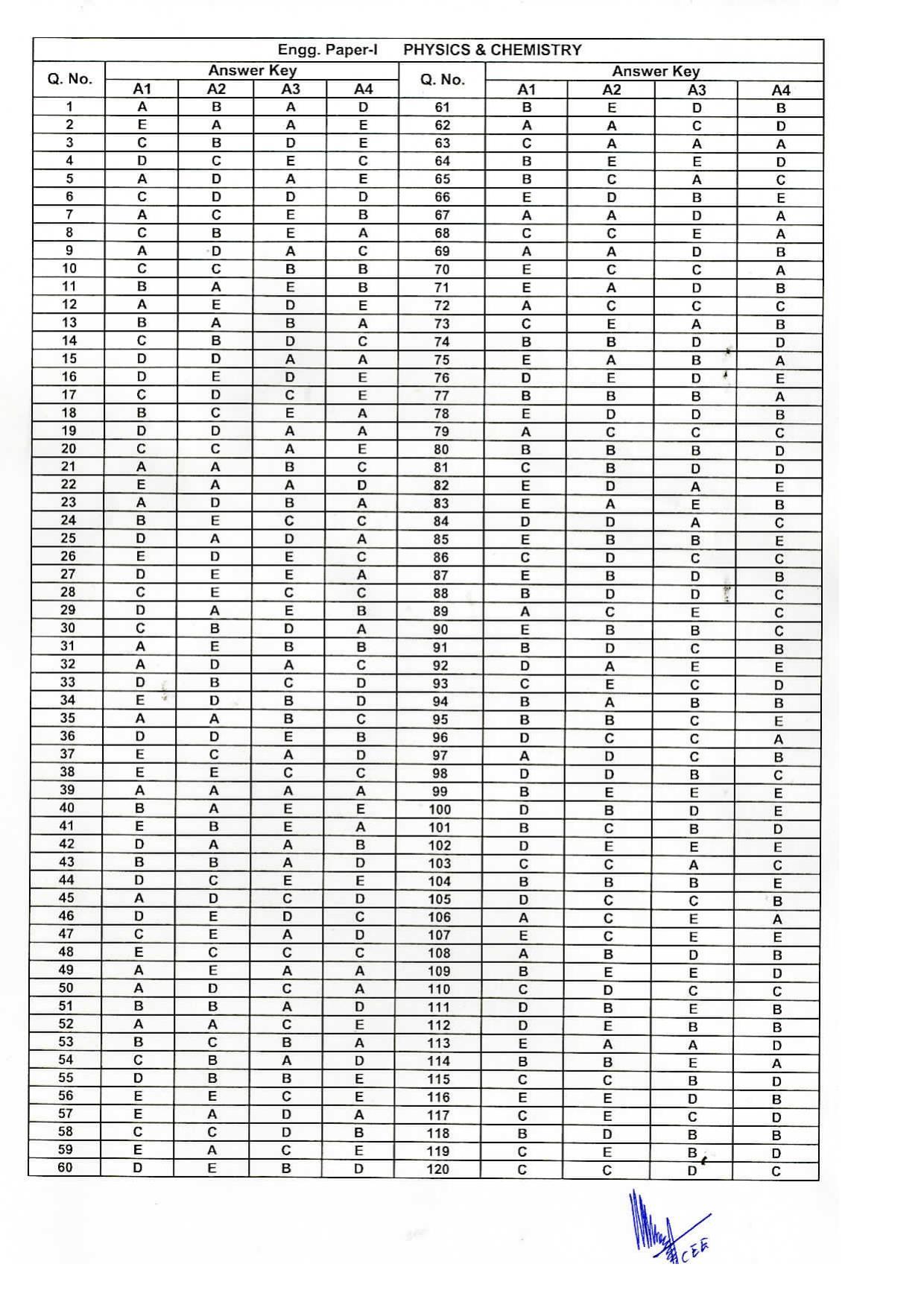 KEAM Paper I 2016 Answer Key - Page 1