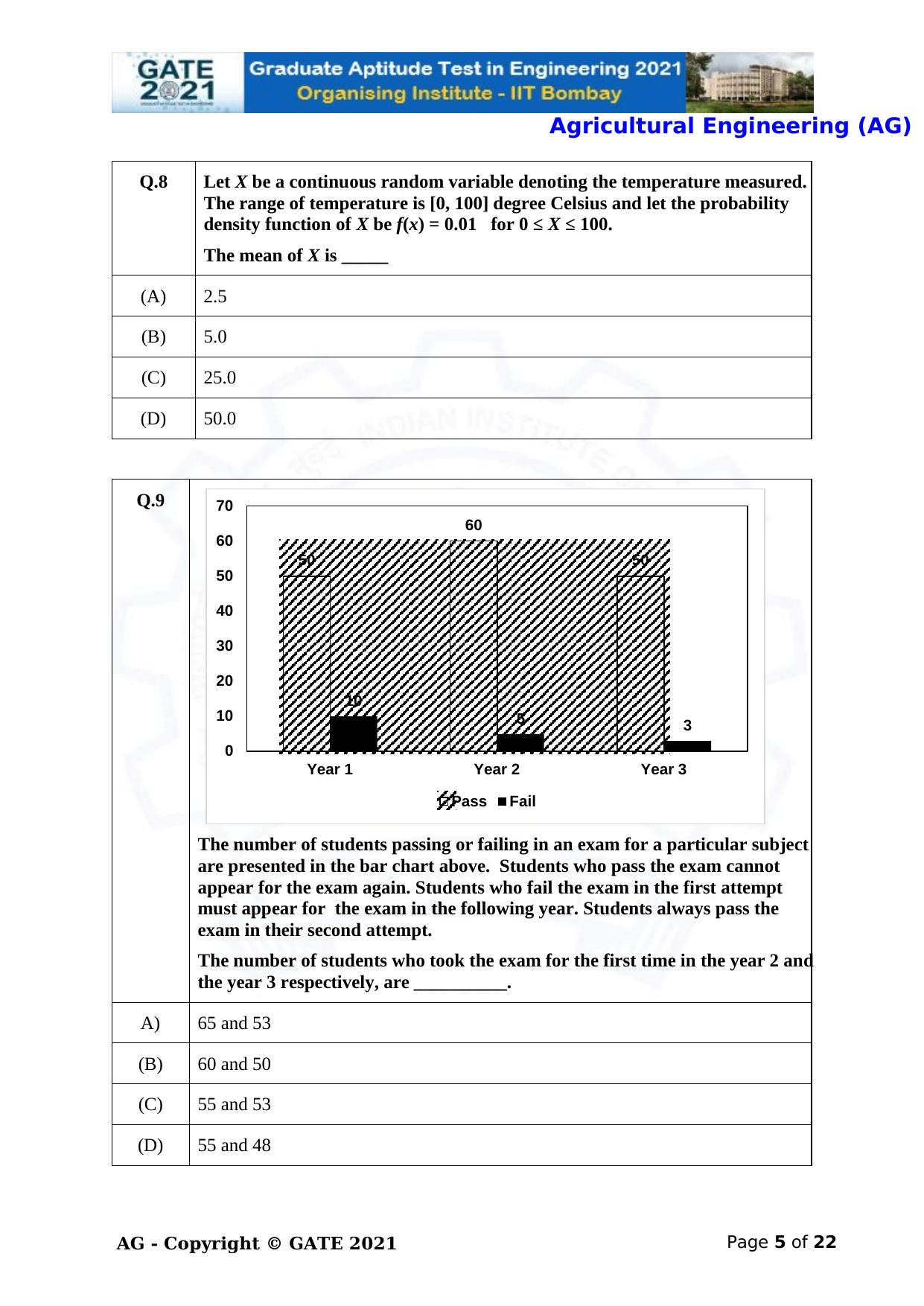 GATE 2021 Agricultural Engineering (AG) Question Paper - Page 5