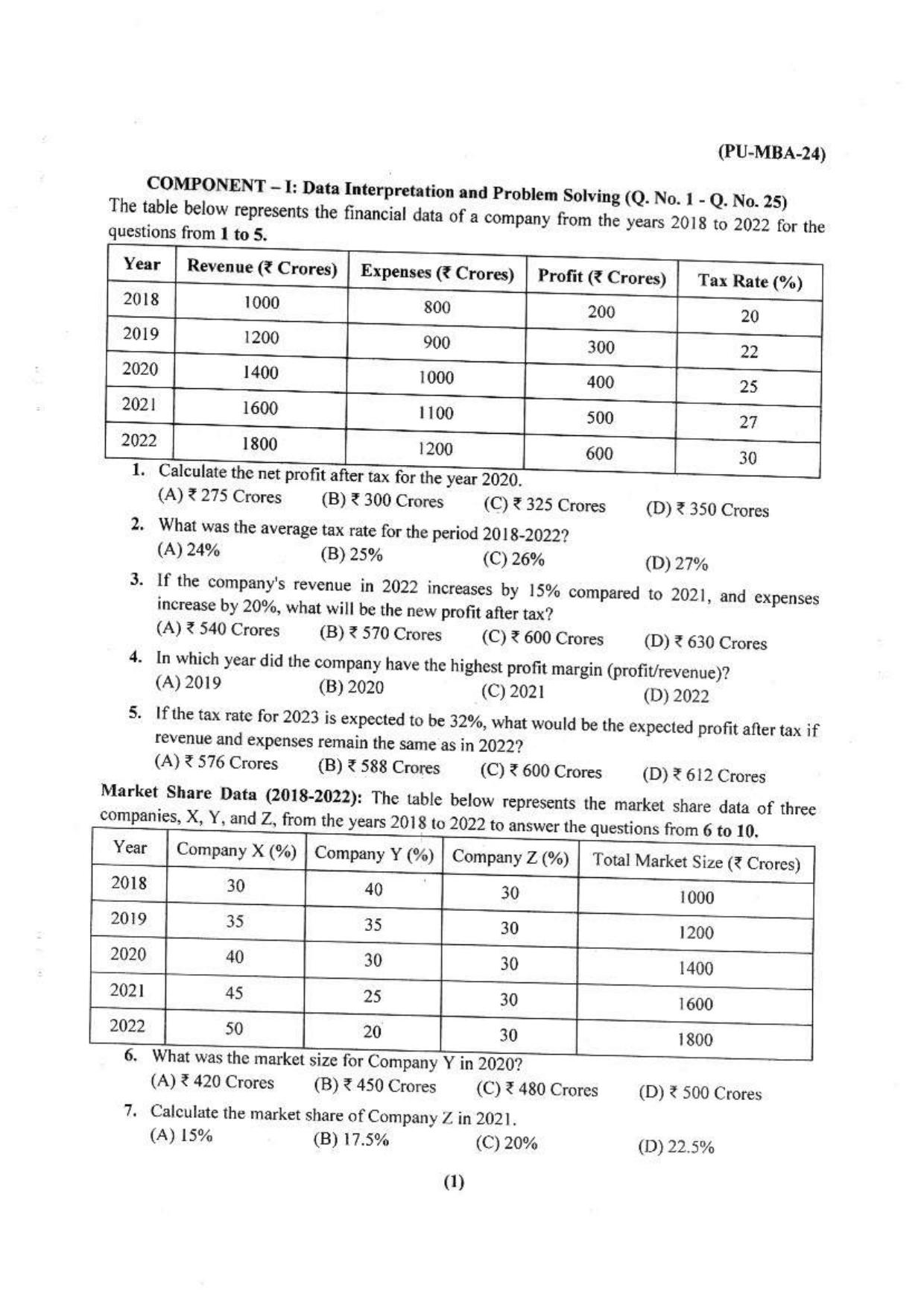 PU USOL MBA Entrance Exam 2024 Question Booklet - Page 2
