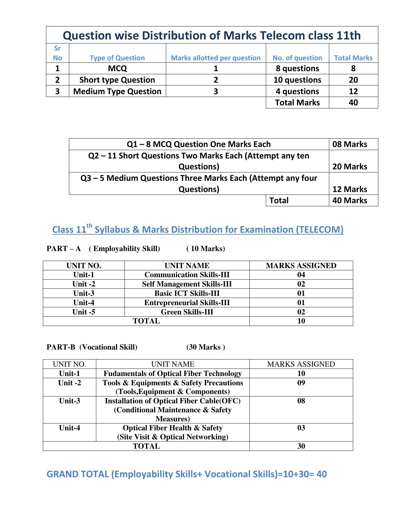 HPBOSE Class 11th Telecom Sample Question Papers 2025 - Page 1