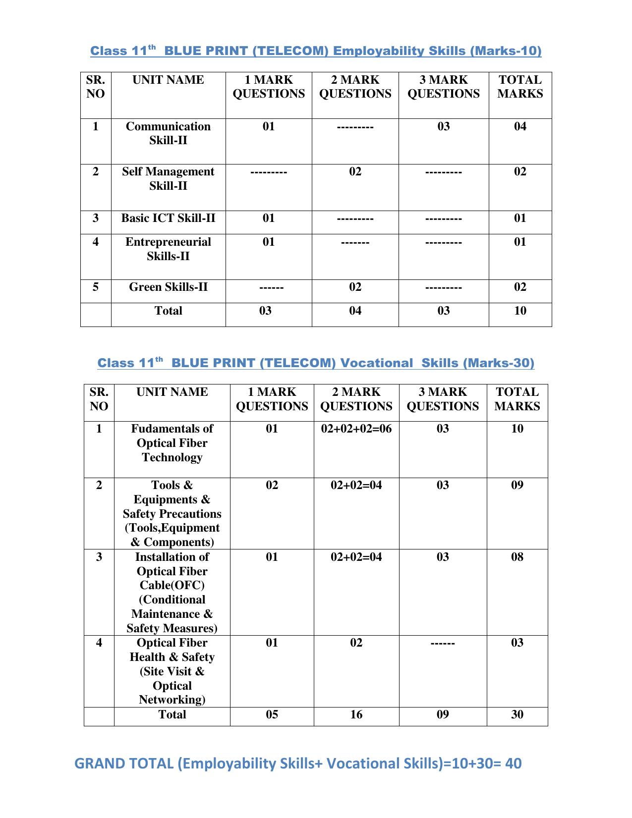 HPBOSE Class 11th Telecom Sample Question Papers 2025 - Page 2