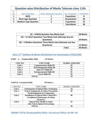 HPBOSE Class 11th Telecom Sample Question Papers 2025