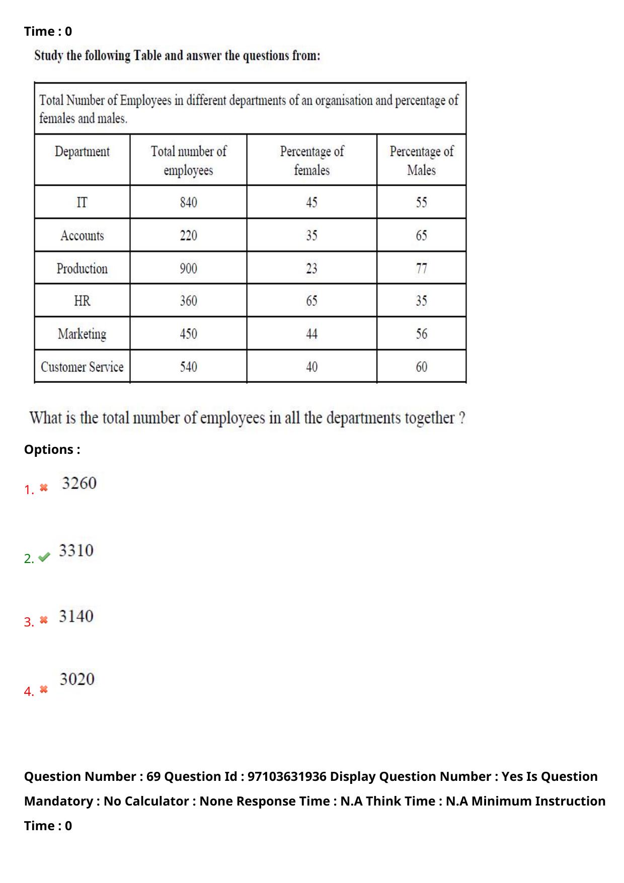AP RCET 2024 Hindi Question Paper (03-05-2024 (Friday) Session-II) - Page 40