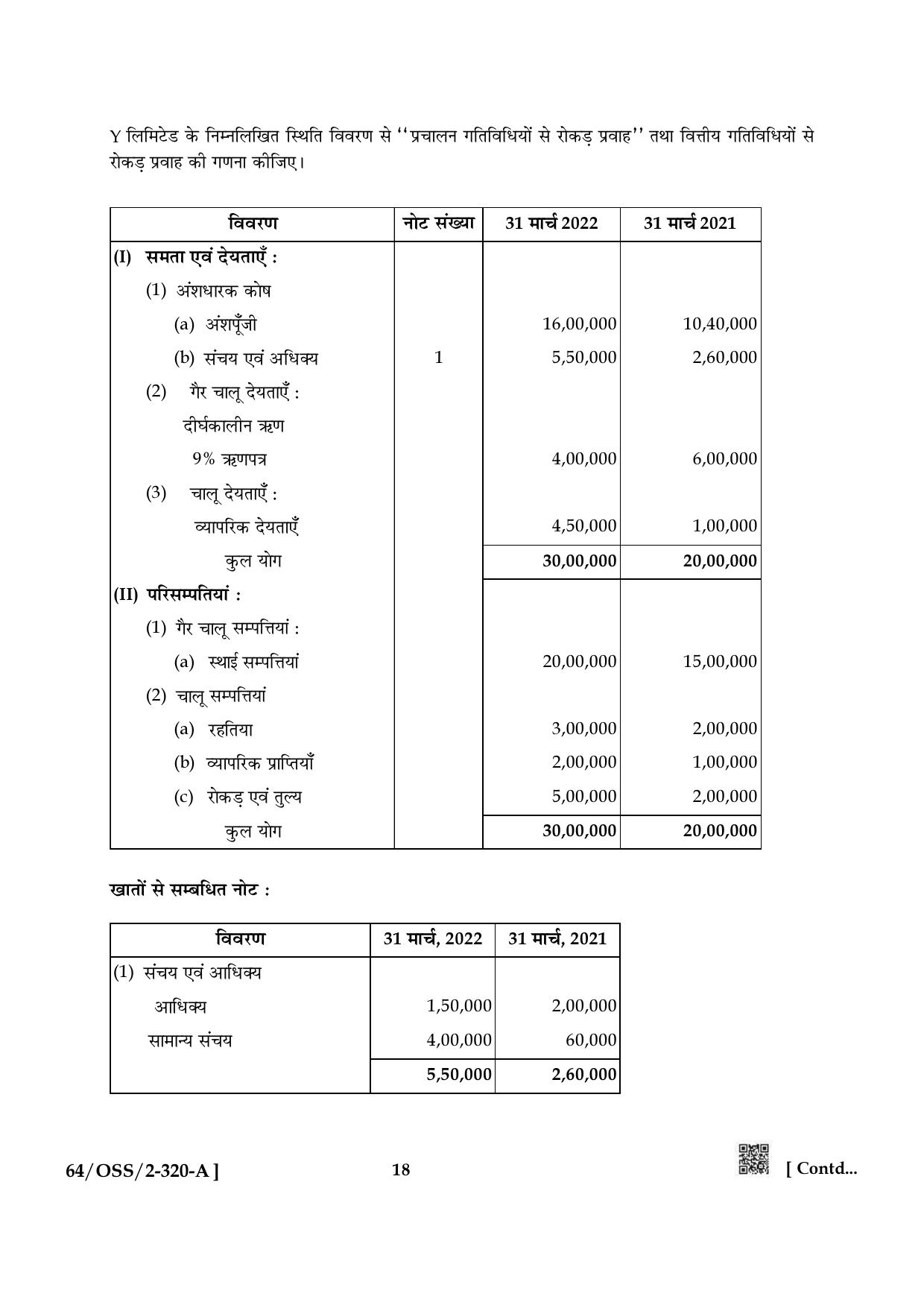 NIOS October 2022 Class 12 Accountancy Question Paper - Page 18
