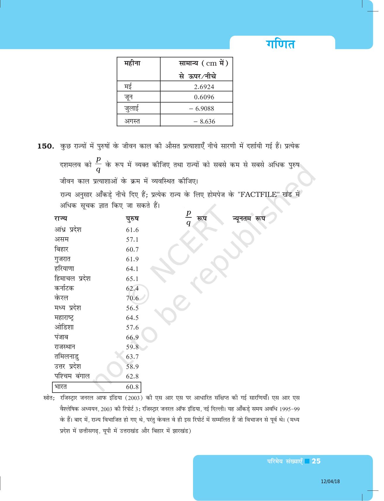 NCERT Exemplar Class 8: गणित यूनिट 1 (परिमेय संख्याएँ) - Page 25