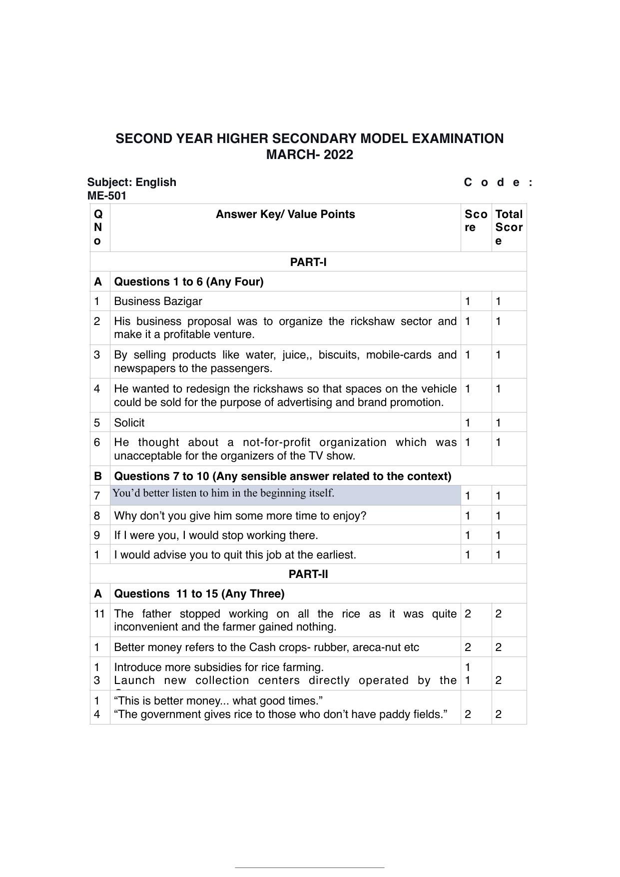Kerala Plus Two 2022 English Model Answer Key  - Page 1
