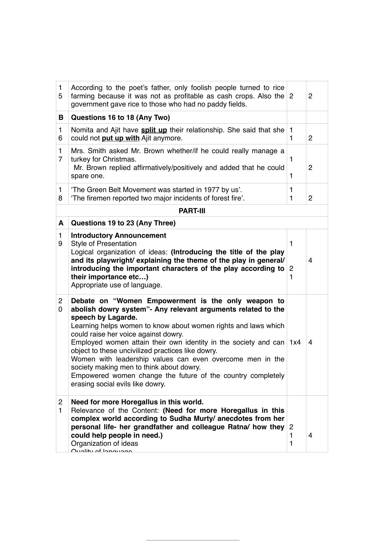Kerala Plus Two 2022 English Model Answer Key  - Page 2