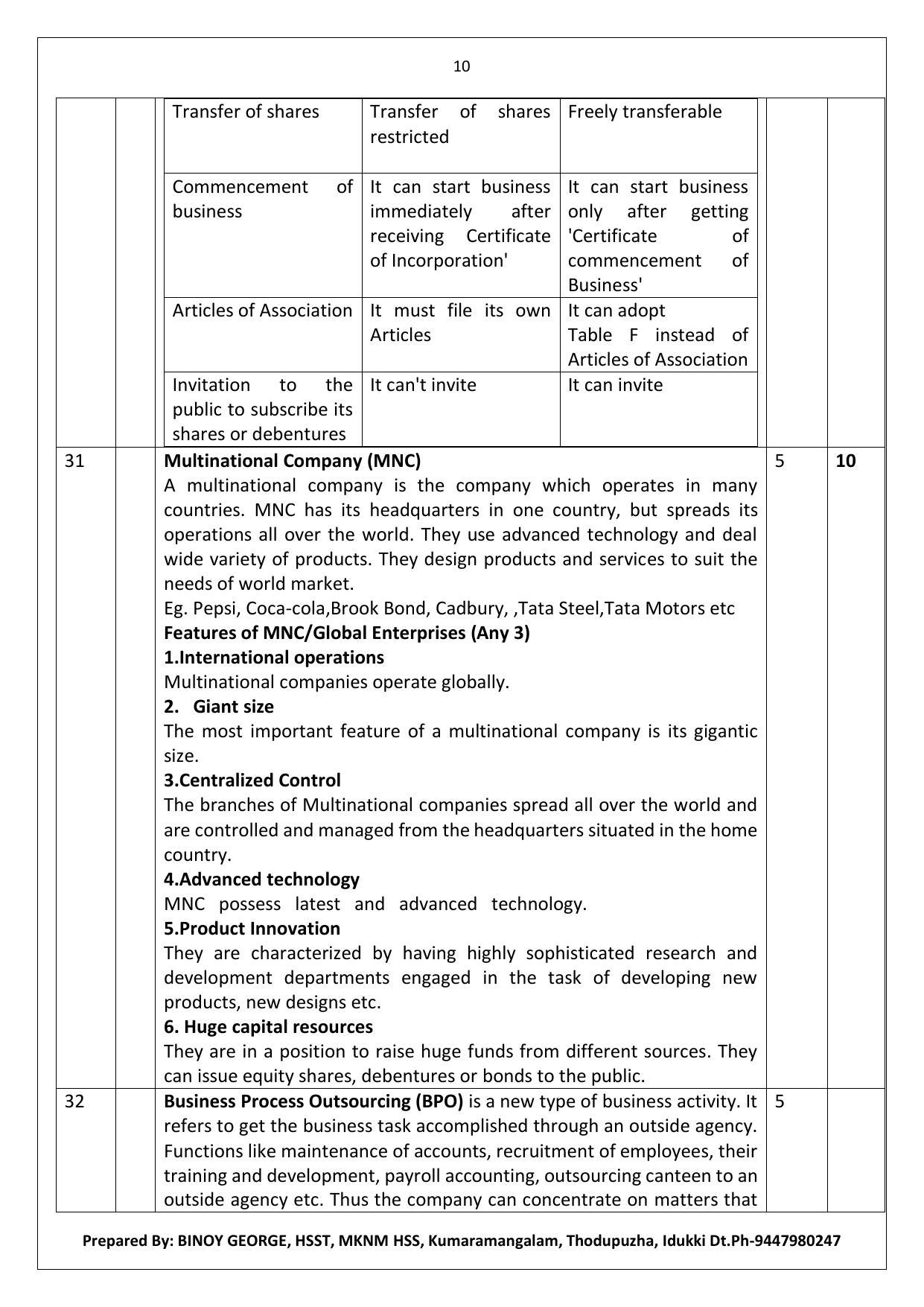 Kerala Plus One 2022 Business Studies Answer Key (Model) - Page 10