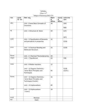 Haryana Board Class 11 Chemistry Syllabus 2023