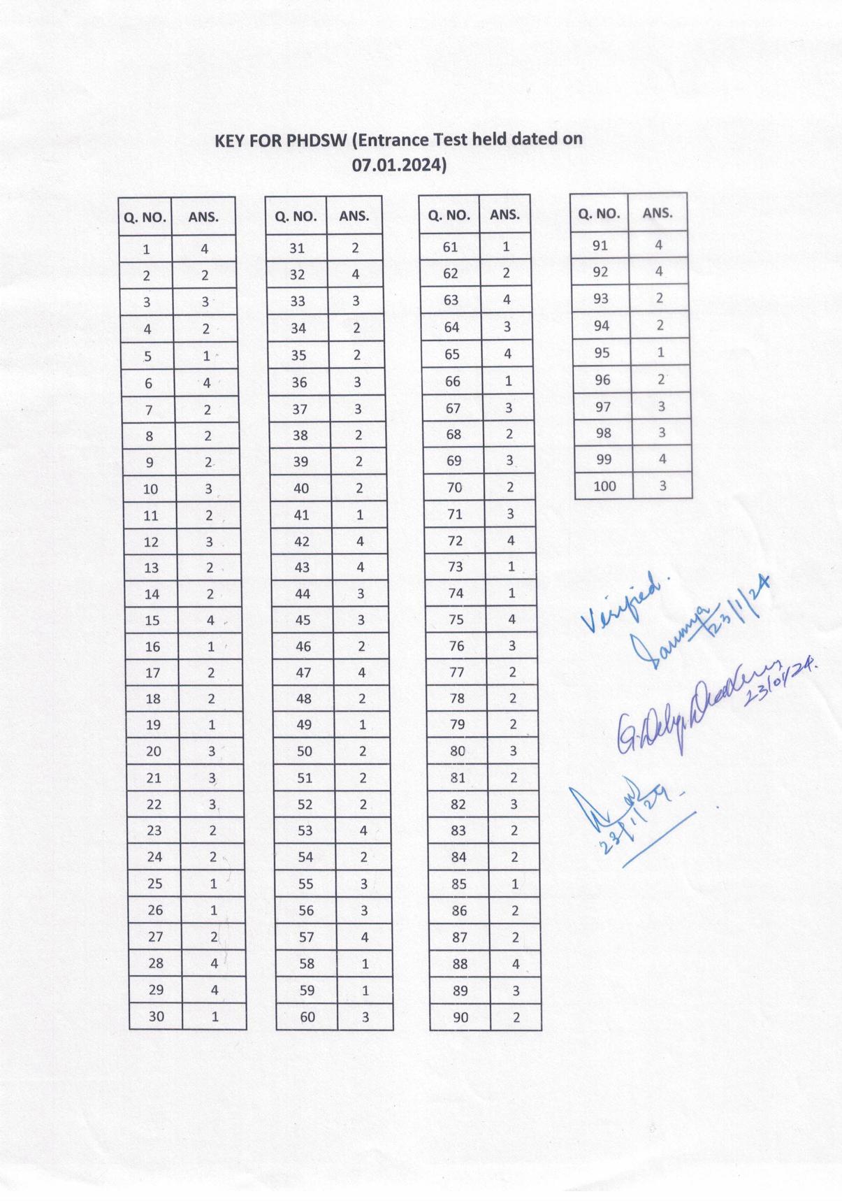 IGNOU PhD Entrance Test Ph. D. (Social Work) Entrance Test, July, 2023 Question Paper - Page 1