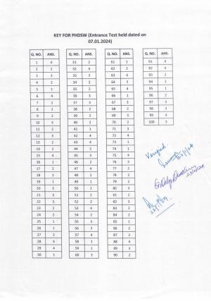 IGNOU PhD Entrance Test Ph. D. (Social Work) Entrance Test, July, 2023 Question Paper