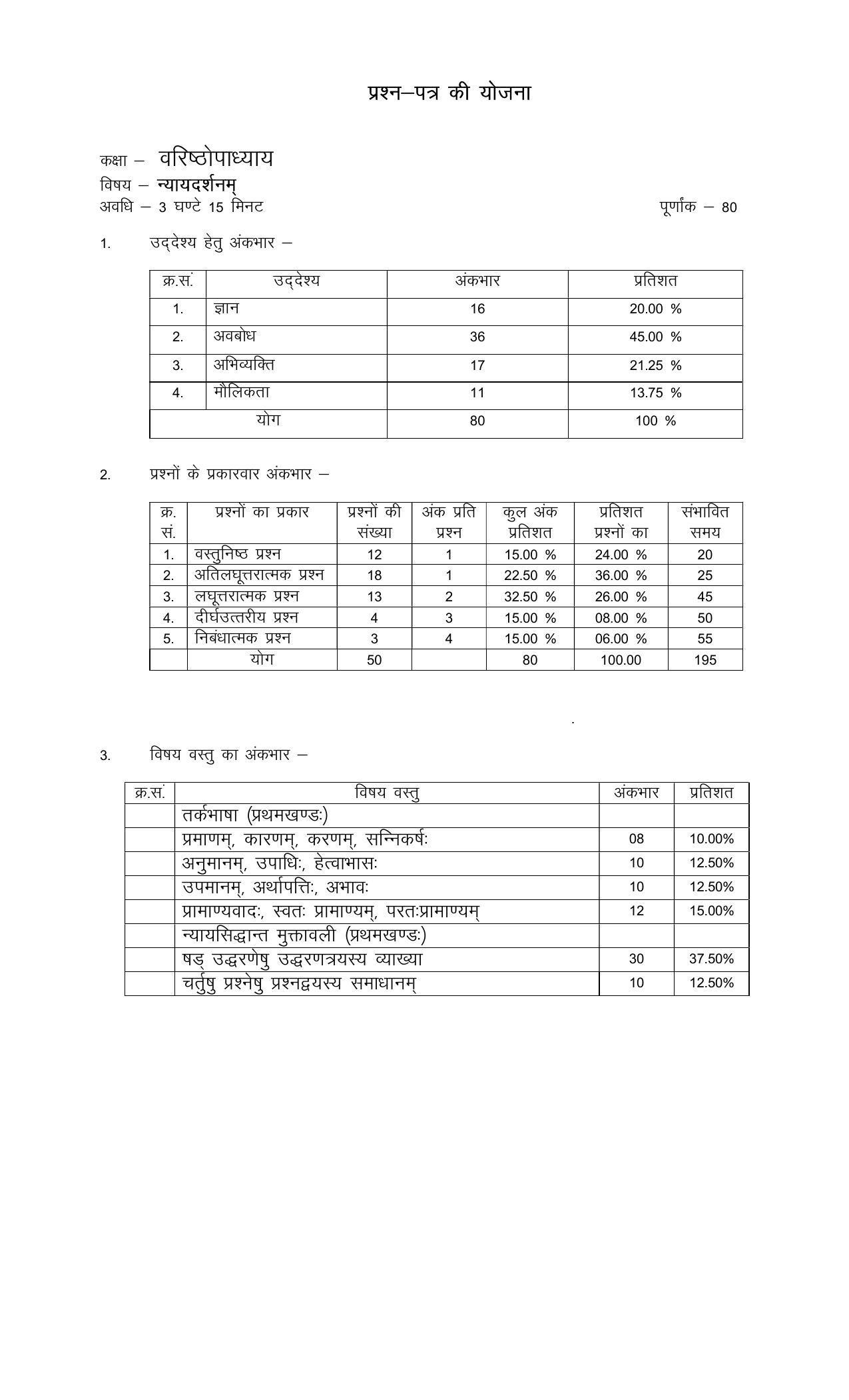 RBSE 2023 NYAYA DARSHANM Varishtha Upadhyay Paper - Page 1